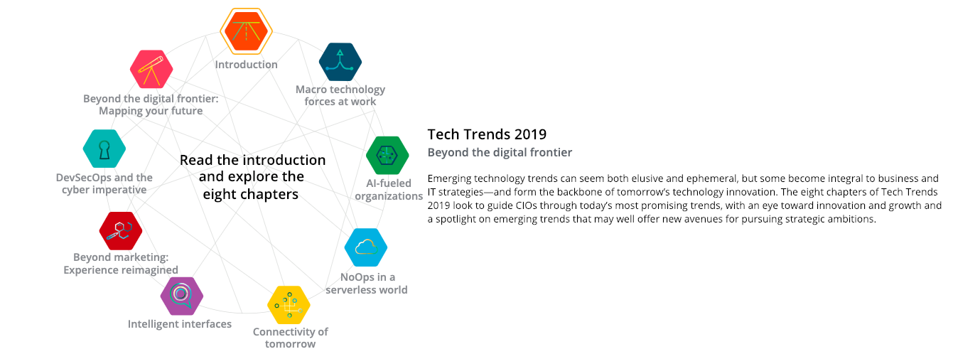 TECH TRENDS 2019 BY DELOITTE